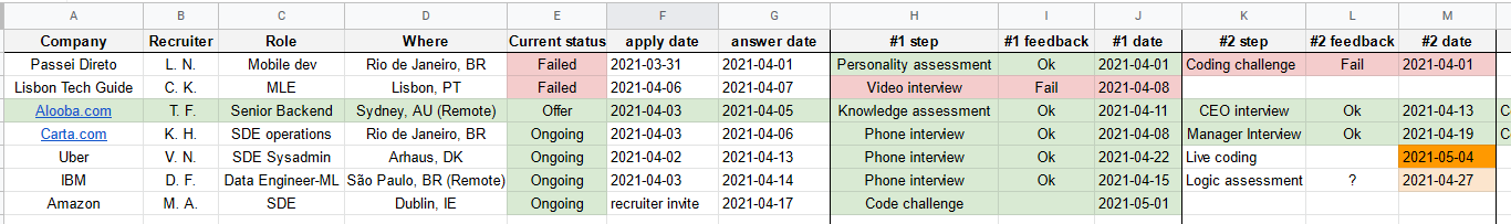 hiring-process-img